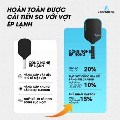 Vợt Pickleball Legendtek Vision Blue - B?n H?p chính hãng - Ảnh 4