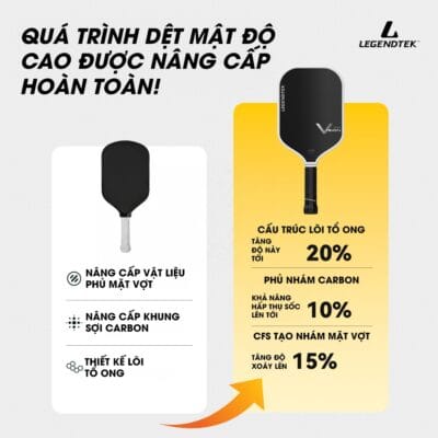 Vợt Pickleball Legendtek Vision White chính hãng - Ảnh 4